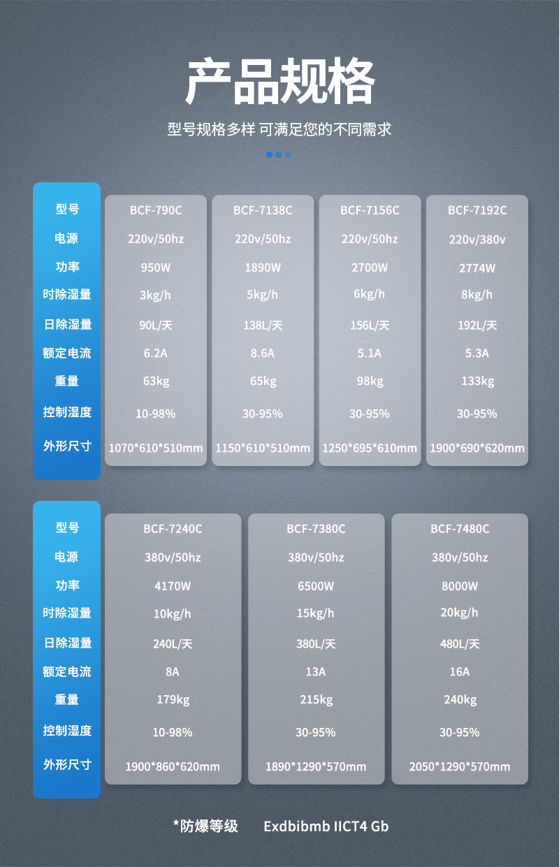 除湿机-参数-吊顶 - 整合.jpg