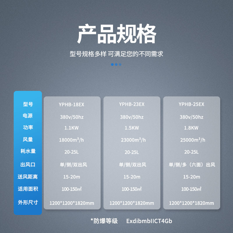 参数-防爆环保空调-移动式.jpg